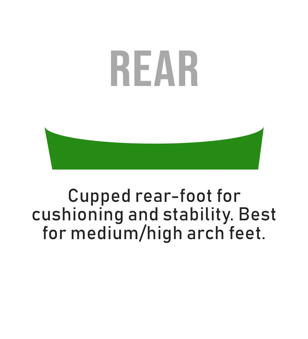 Men's Compete Orthotics - Insoles for Active Lifestyles - Image 5